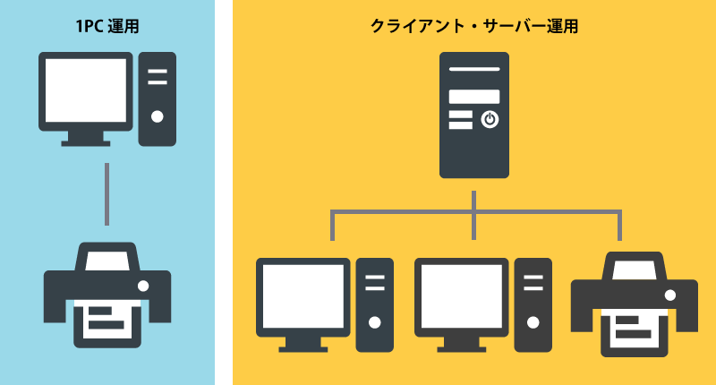 システム運用ケース